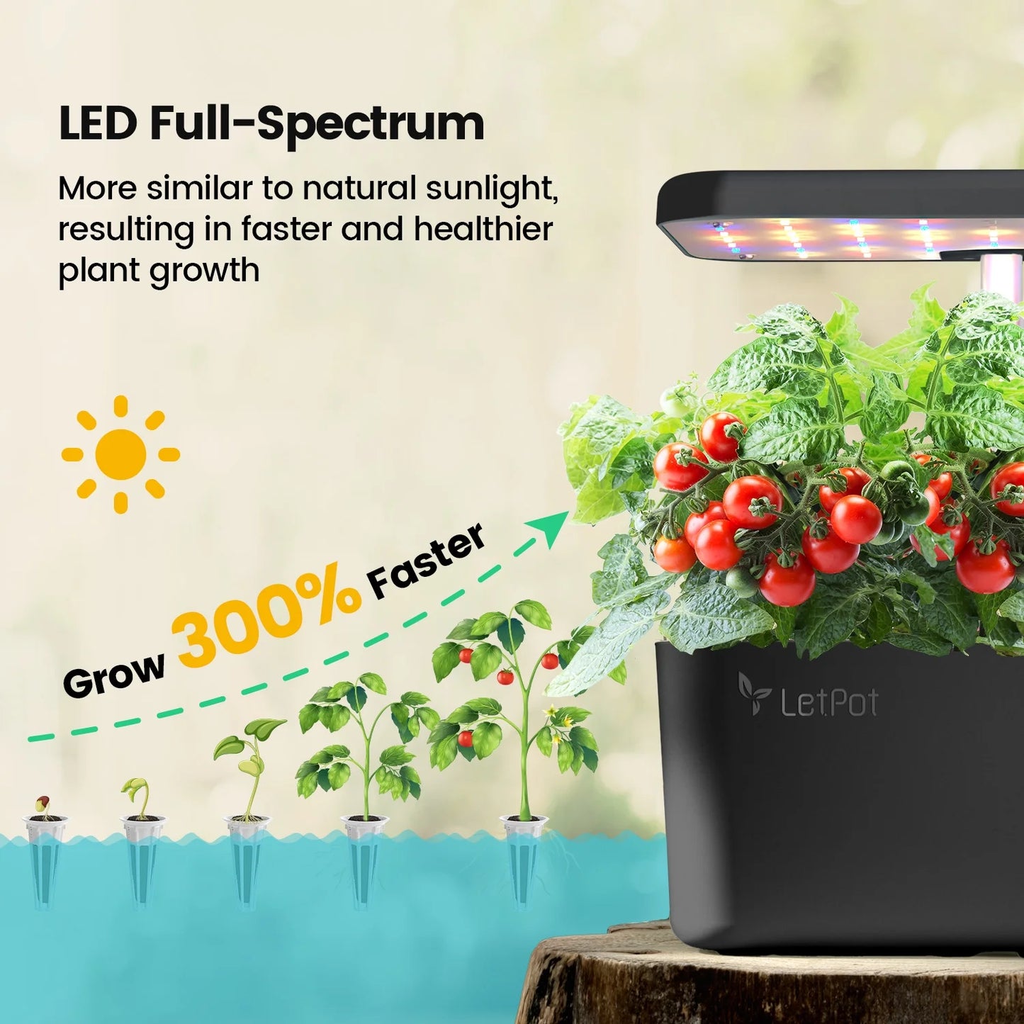 MINI 5-Pod Hydroponics System - App&Wifi Controlled Smart Indoor Garden with Grow Lights, Height Adjustable, Gardening Gift for Beginners, Black