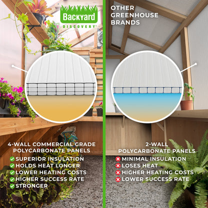 9X6 Willow Greenhouse