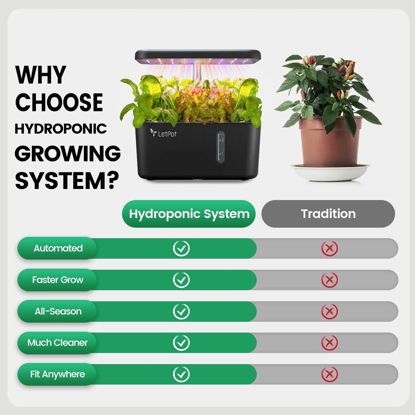 MINI 5-Pod Hydroponics System - App&Wifi Controlled Smart Indoor Garden with Grow Lights, Height Adjustable, Gardening Gift for Beginners, Black