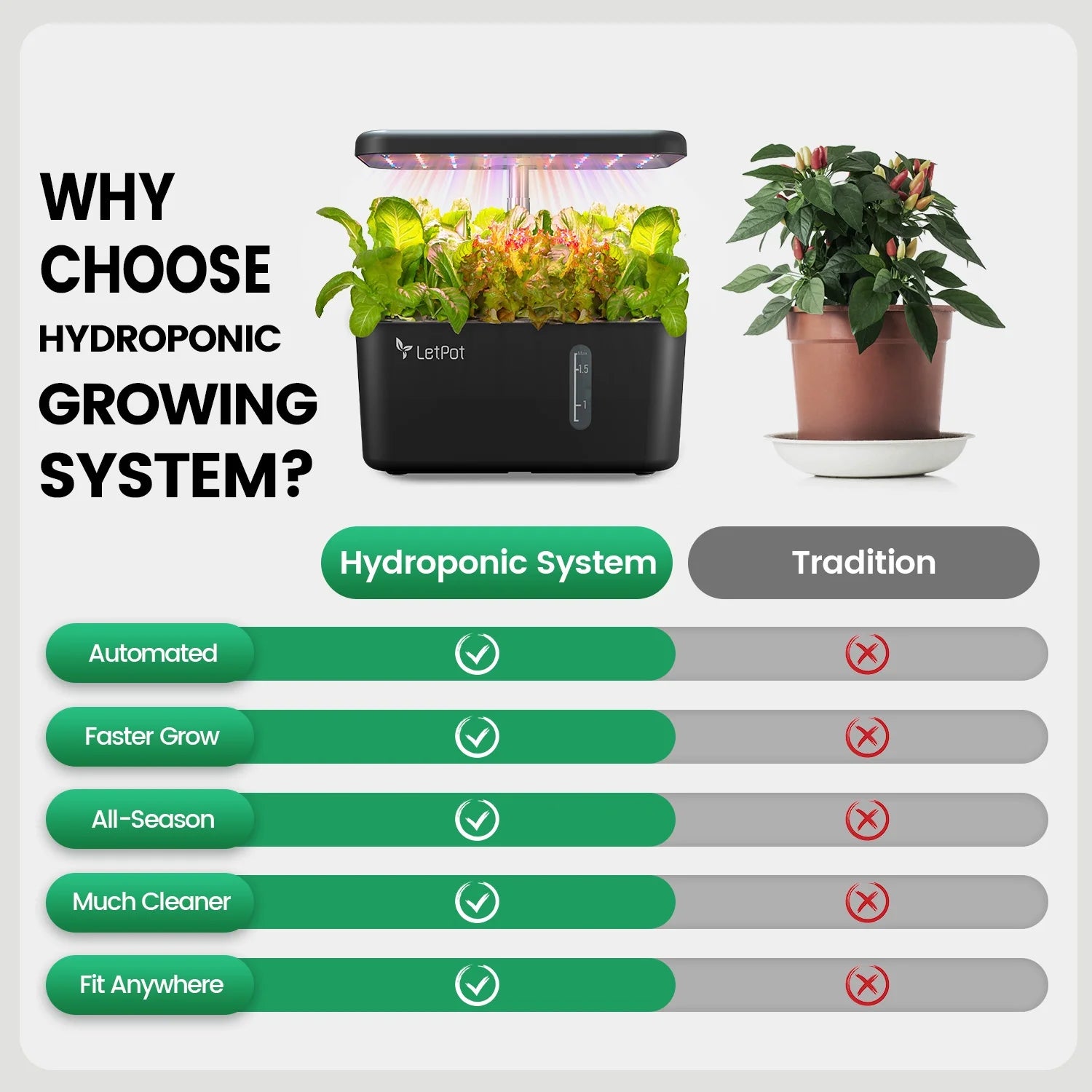 MINI 5-Pod Hydroponics System - App&Wifi Controlled Smart Indoor Garden with Grow Lights, Height Adjustable, Gardening Gift for Beginners, Black
