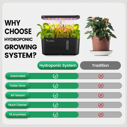 MINI 5-Pod Hydroponics System - App&Wifi Controlled Smart Indoor Garden with Grow Lights, Height Adjustable, Gardening Gift for Beginners, Black