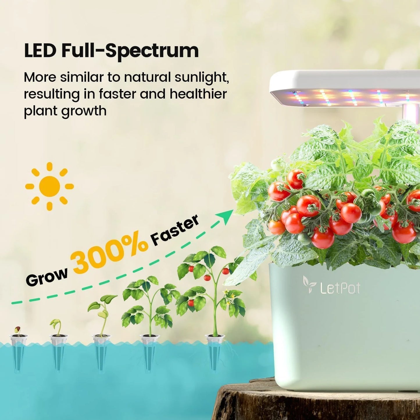 MINI 5-Pod Hydroponics System - App&Wifi Controlled Smart Indoor Garden with Grow Lights, Height Adjustable, Gardening Gift for Beginners, Green