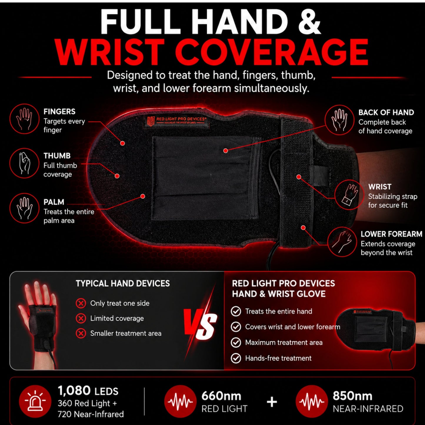 Red Light Therapy Hand & Wrist Glove  13.5" x 7.5"| 1080 High-Power LEDs + 12V Car Adapter