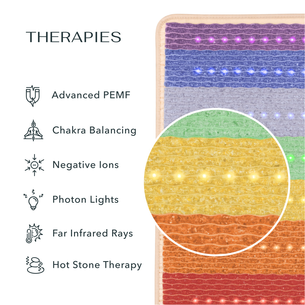 Rainbow Chakra 360 Wrap Set