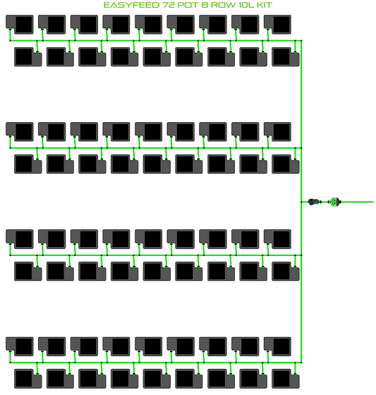 EasyFeed 72 Pot 8 Row Kit
