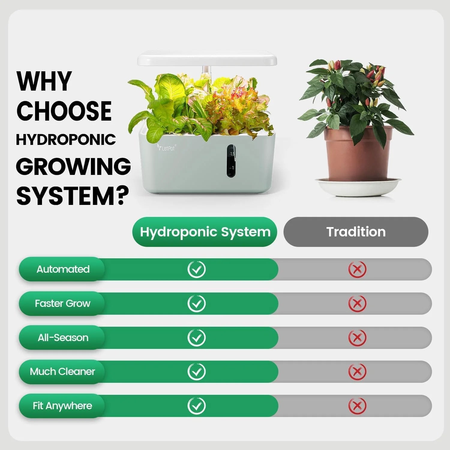 MINI 5-Pod Hydroponics System - App&Wifi Controlled Smart Indoor Garden with Grow Lights, Height Adjustable, Gardening Gift for Beginners, Green