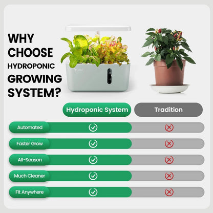 MINI 5-Pod Hydroponics System - App&Wifi Controlled Smart Indoor Garden with Grow Lights, Height Adjustable, Gardening Gift for Beginners, Green